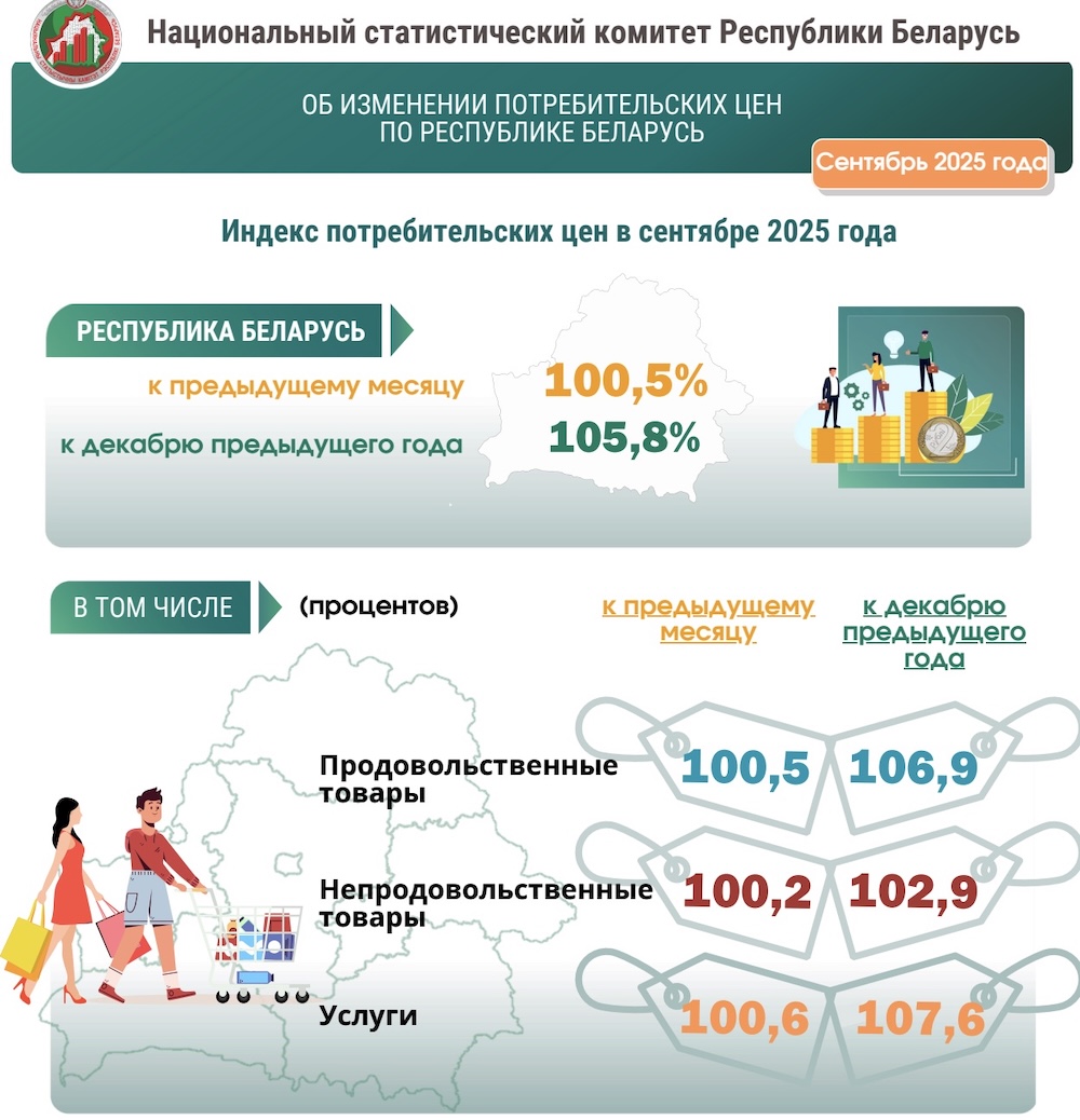 Скриншот с сайта Белстата.