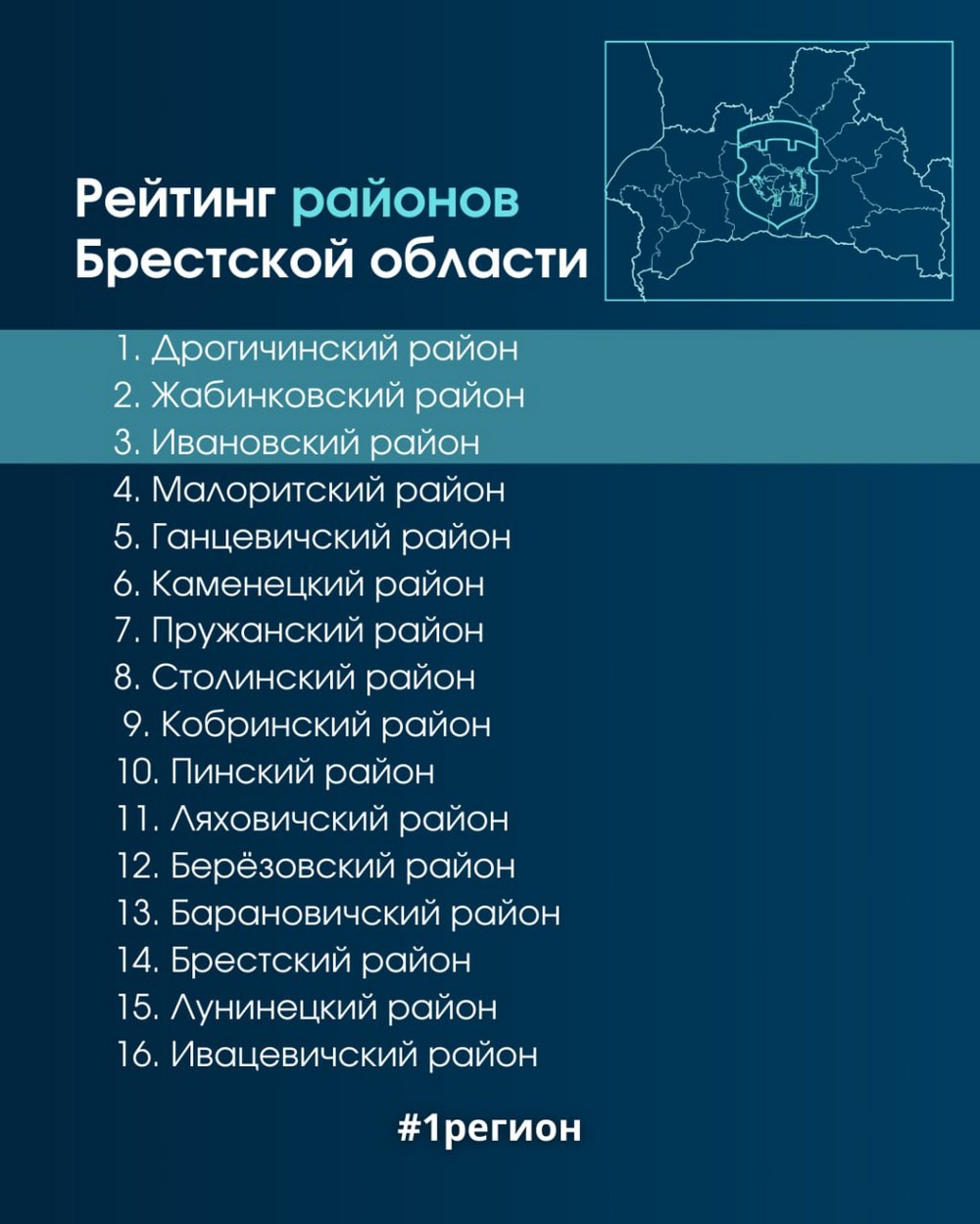 Рейтинг районов Брестской области за 10 месяцев 2025 года
